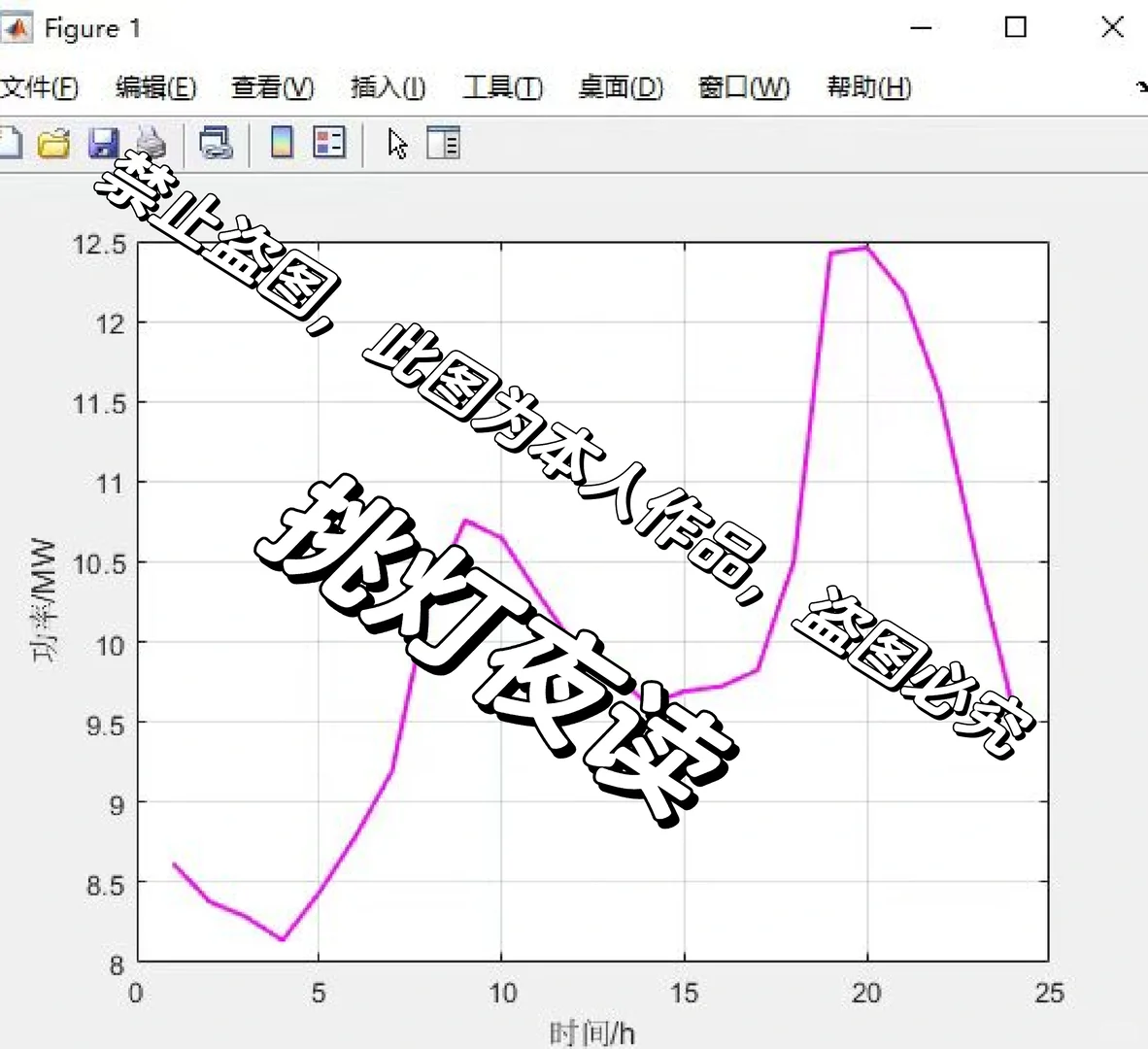 电气工程/综合能源/电力系统