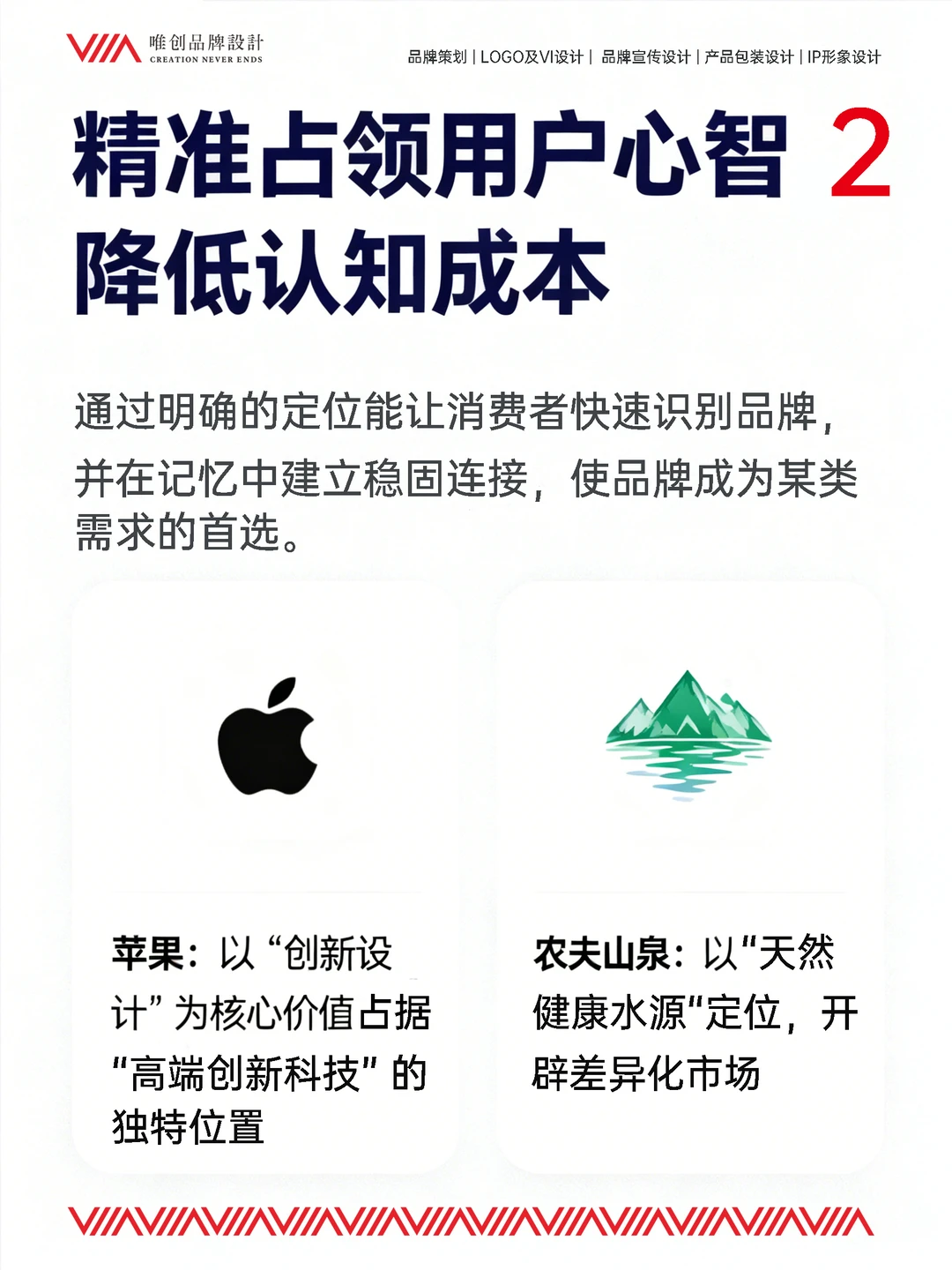 企业做品牌定位为何至关重要?老板运营必看