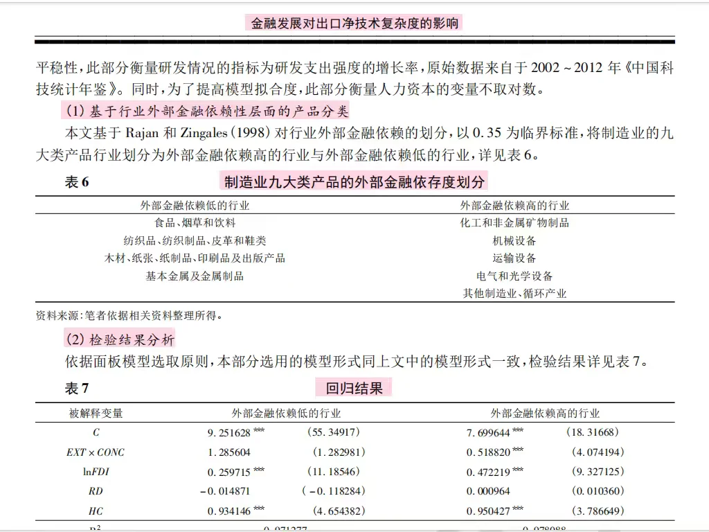 金融发展与出口净技术复杂度研究