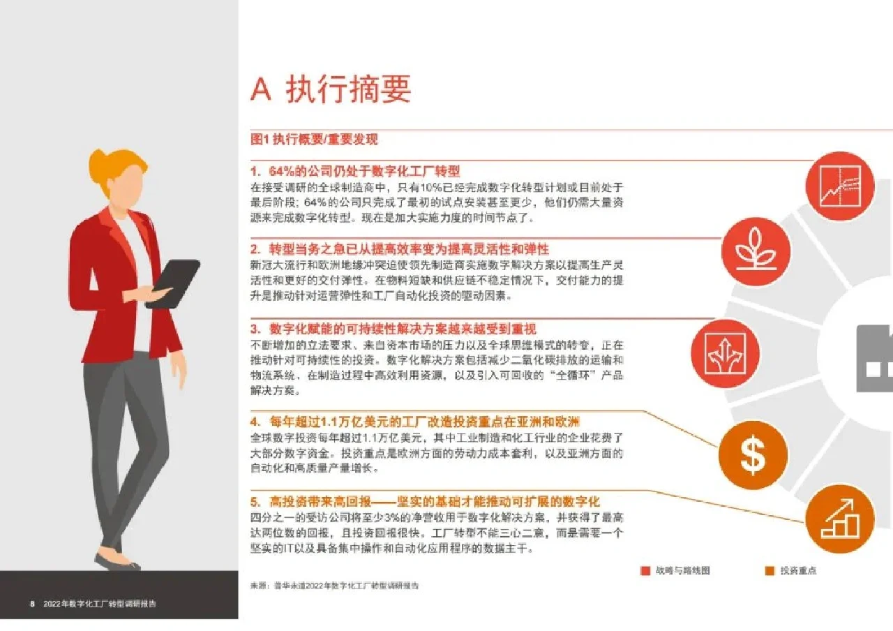 2022年数字化工厂转型调研报告