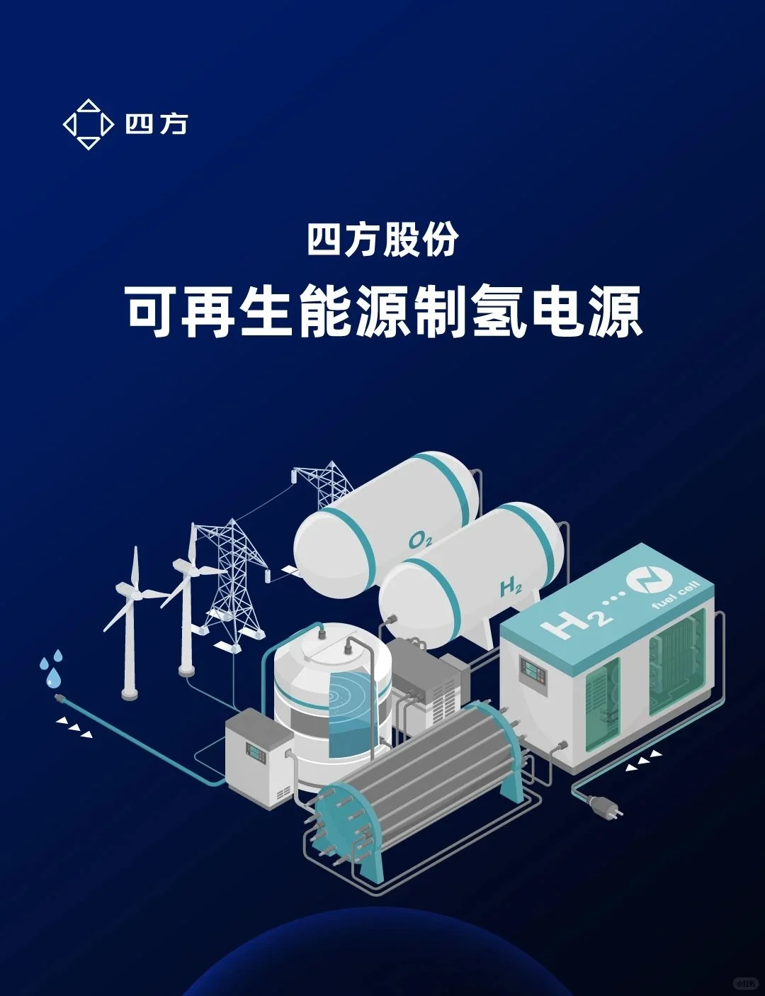 四方股份可再生能源制氢电源
