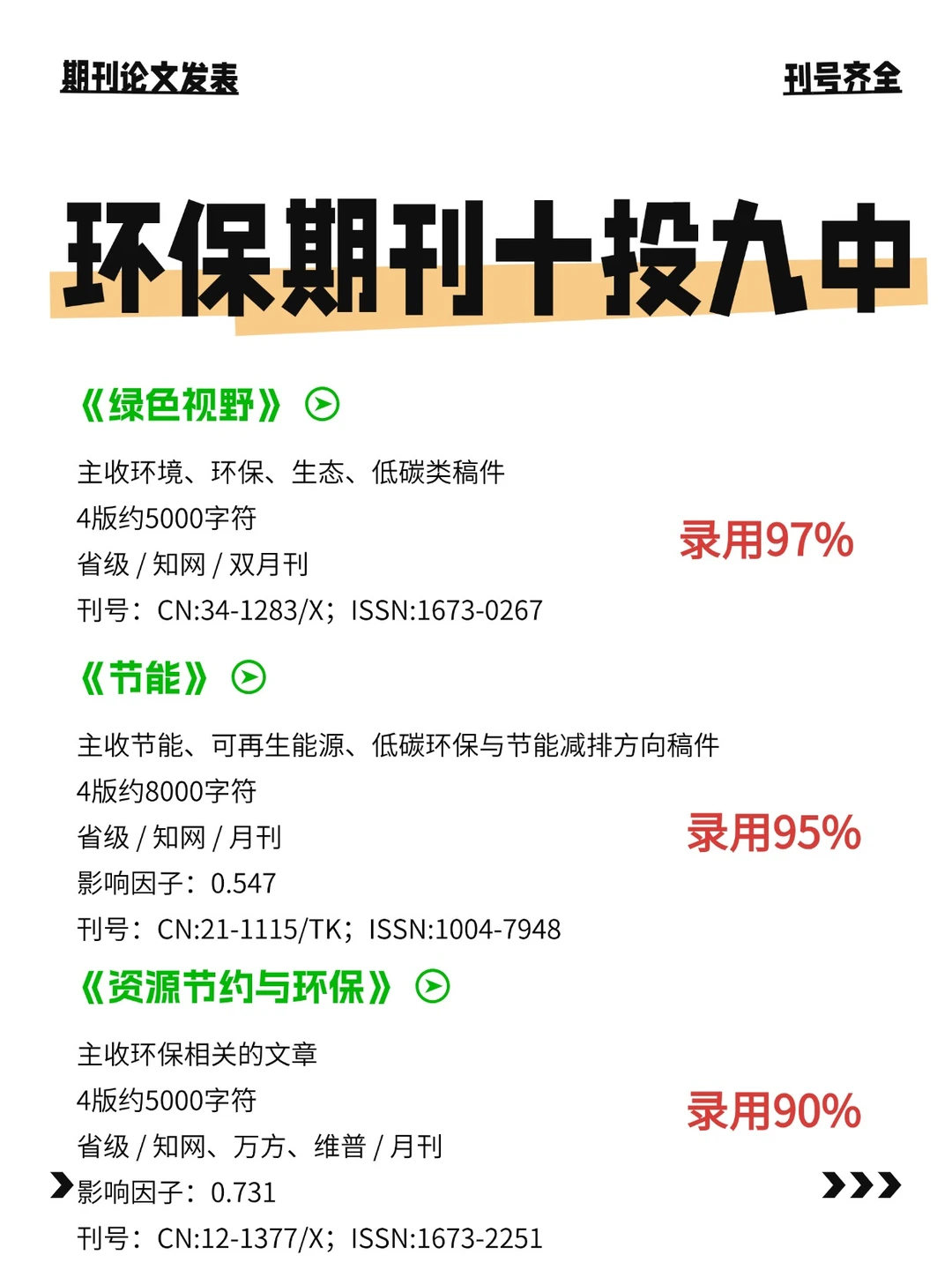 有稿就收✅几乎不退稿✅——环保类期刊❗❗