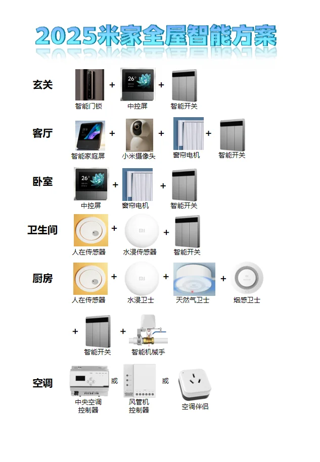 被要了n次的全屋智能清单