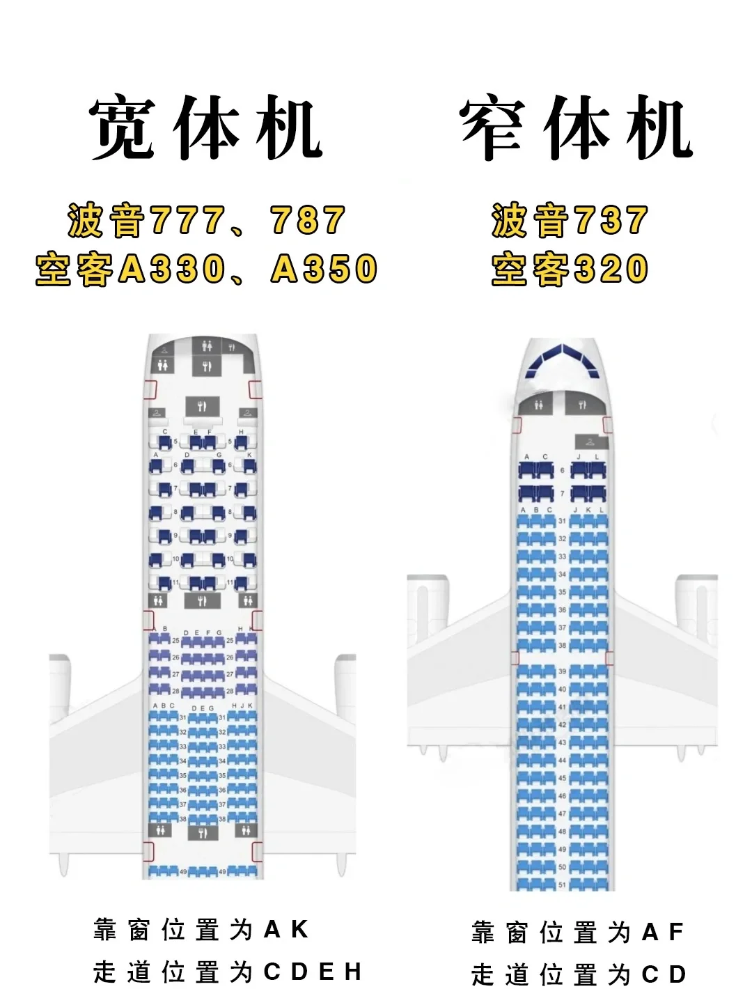 飞机座位优缺点❗一招教你选到完美座位❗