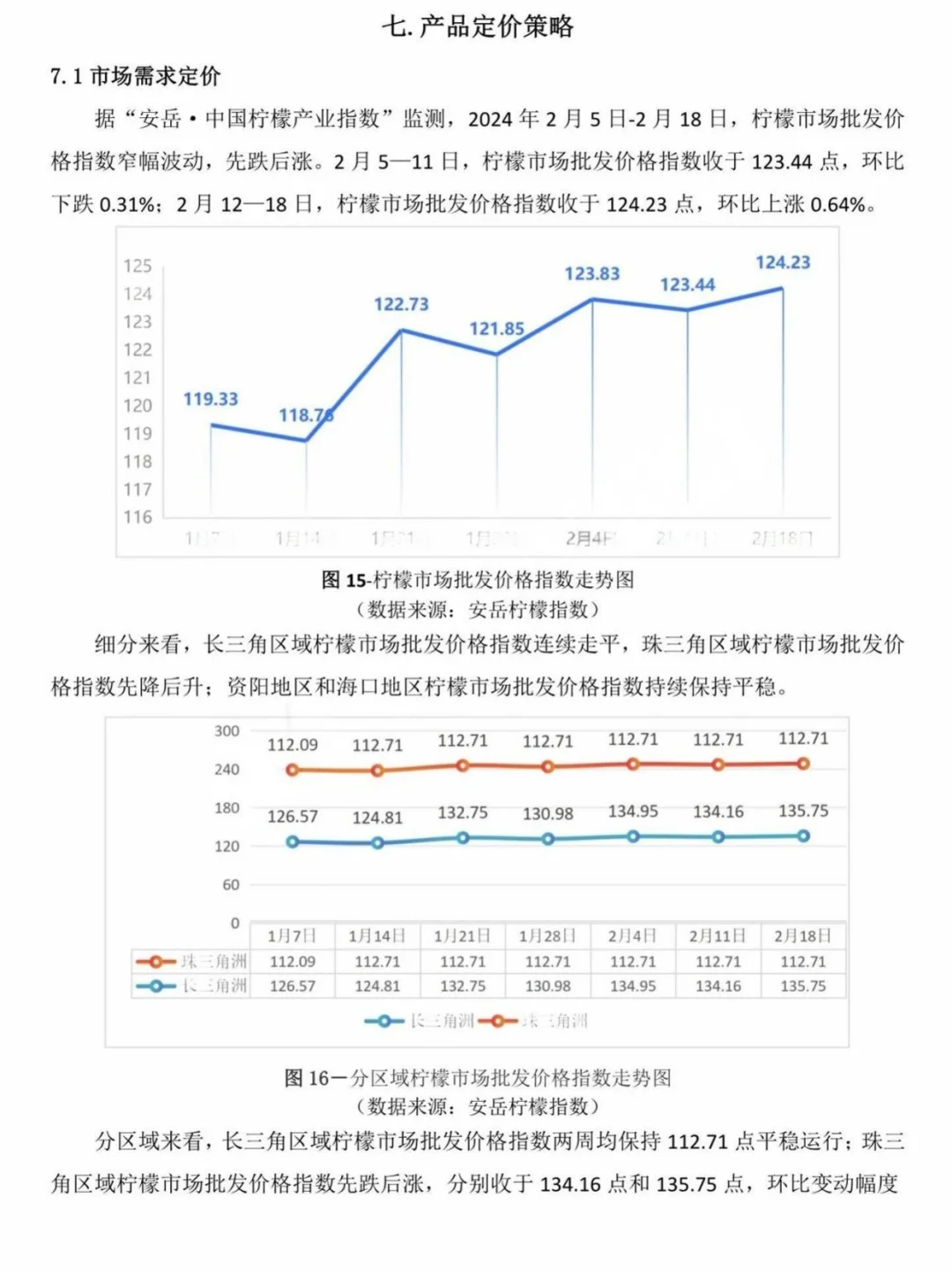 三创赛|?安“柠”时光-助农计划