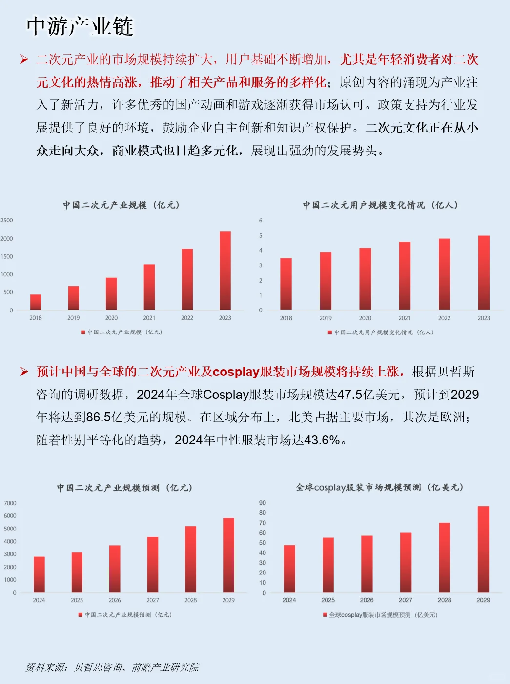 一天吃透一条产业链：NO.94 Cosplay 产业