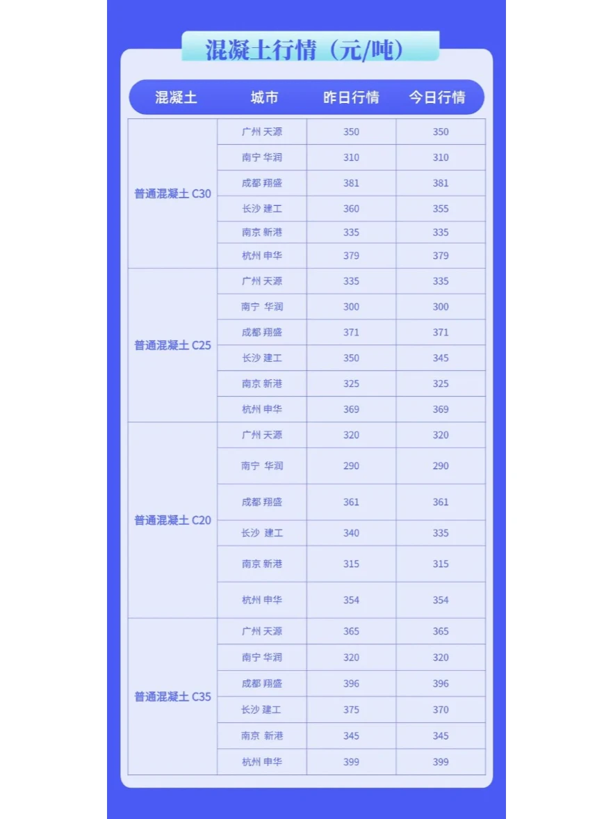 水泥、混凝土最新建材价格行情（2月21日）