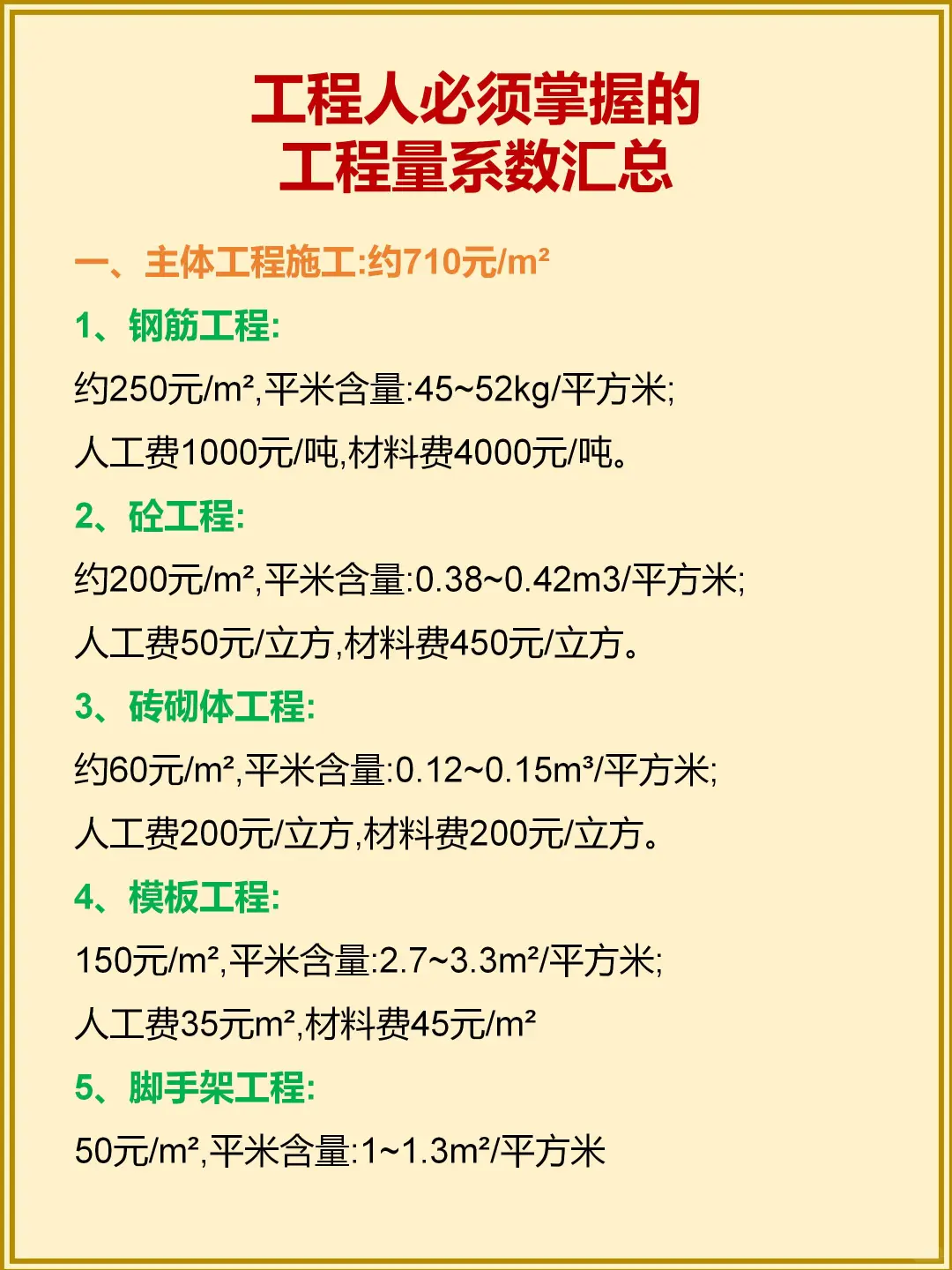 工程人必须掌握的工程量系数汇总！一定要看