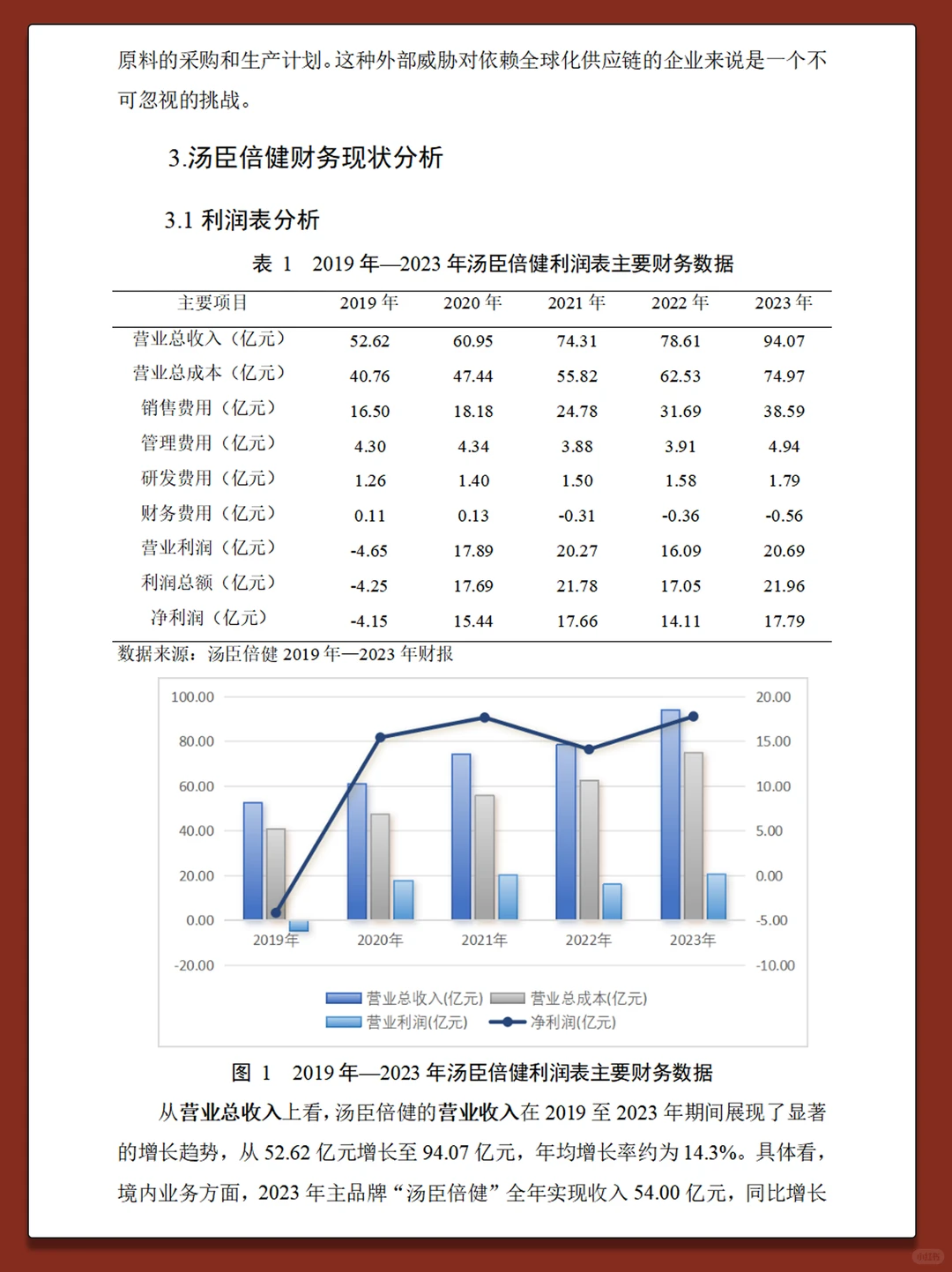 汤臣倍健2019-2023年财务分析报告