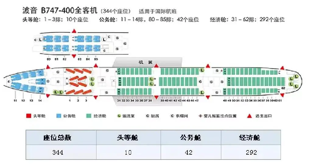 怎么看自己做的飞机宽体机还是窄体机