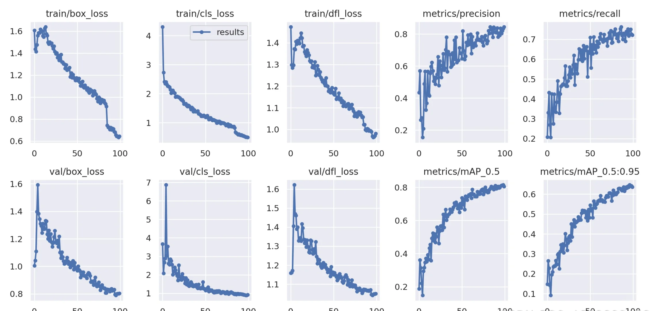 基于YOLOv12的机场安检X光图像检测系统