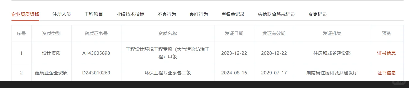 环保资质技术负责人