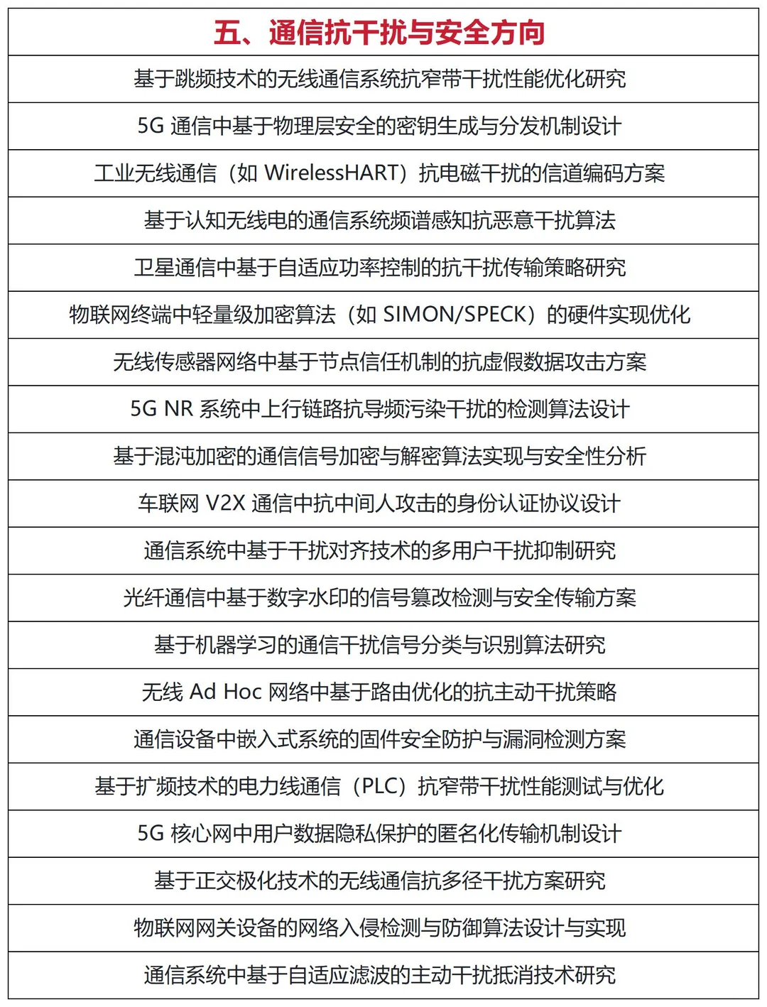 拜托?通信工程专业的宝子一定要刷到呀