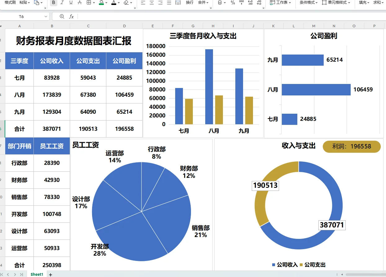原来这才叫财务月报表，你那是乱账啊