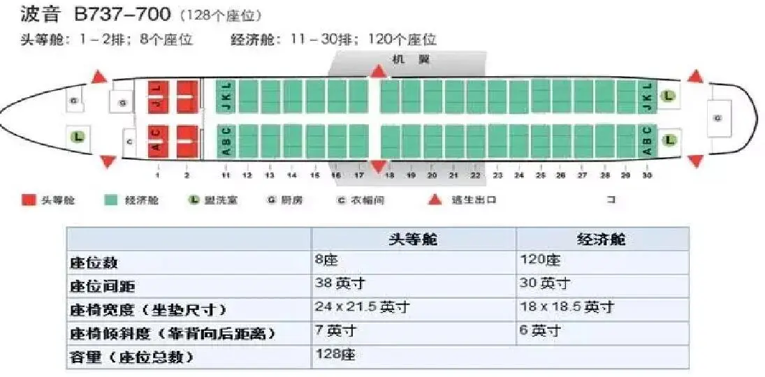怎么看自己做的飞机宽体机还是窄体机
