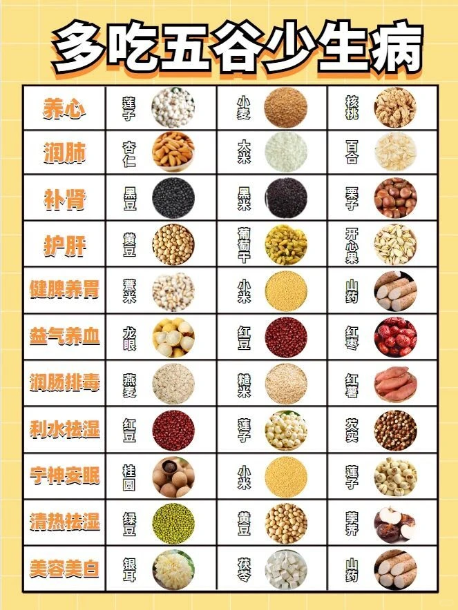 多吃五谷少生病(食疗养生)
