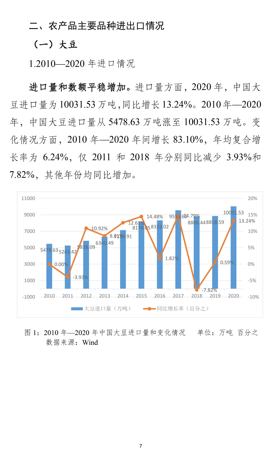 农产品进出口情况（21年）