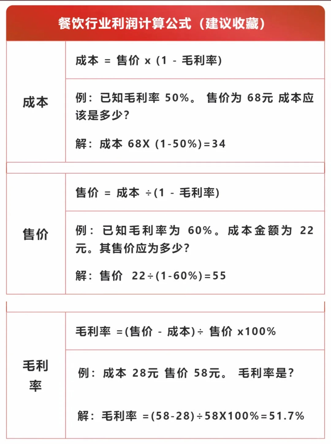 餐饮业计算公式