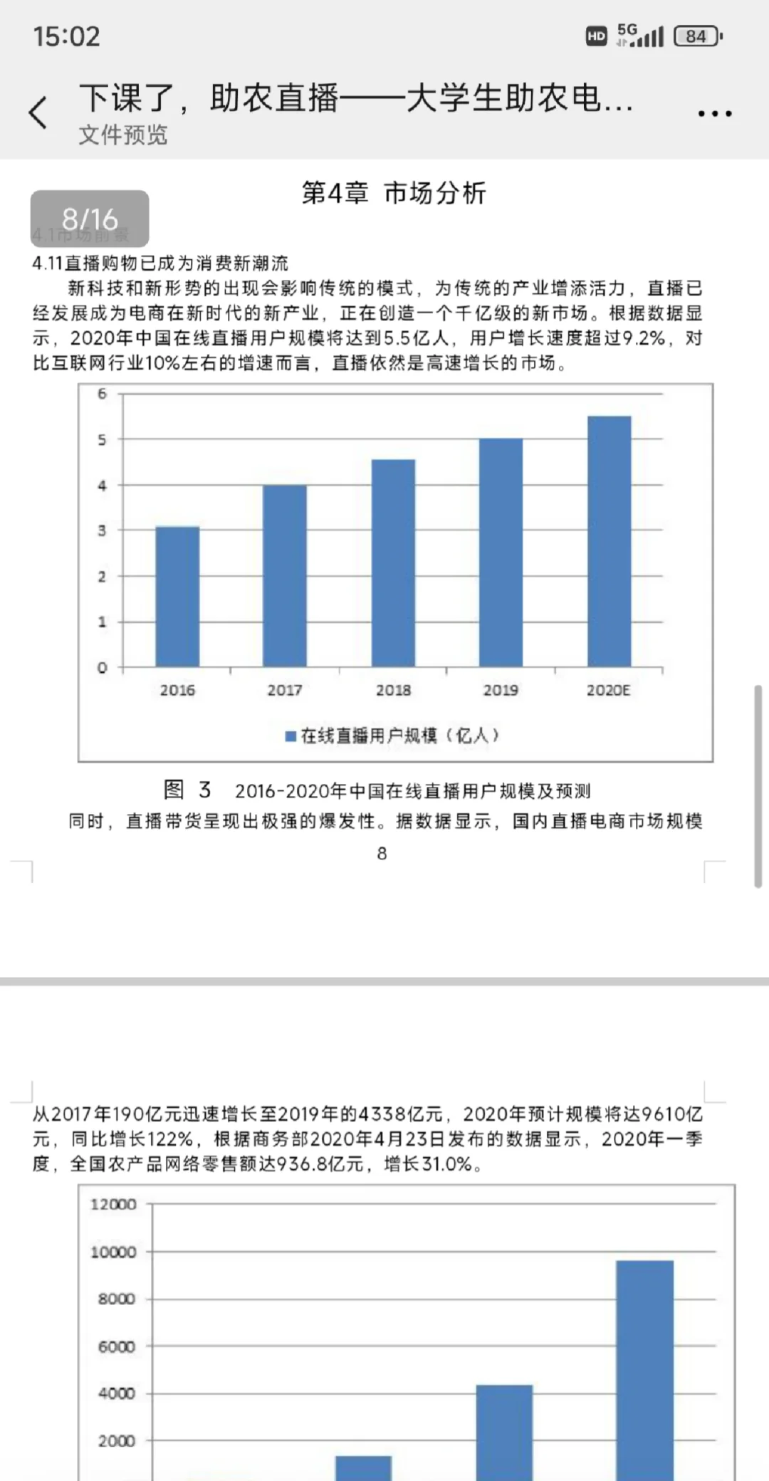 互联网➕大学生创新创业大赛｜助农计划书