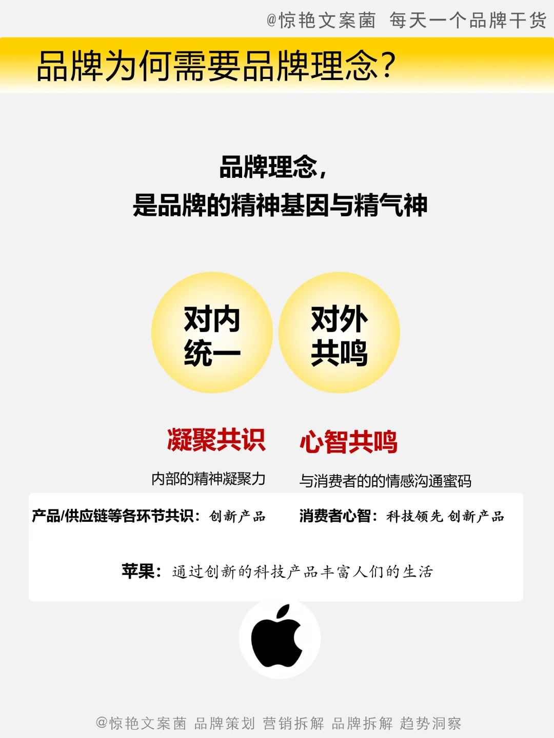 品牌营销必看✅ 1图分清 品牌使命愿景价值观