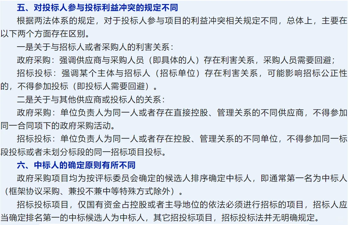 政府采购与招标投标的11个重要区别～
