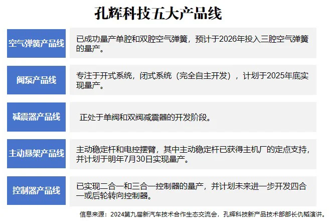 碎碎念与孔辉科技基本信息梳理