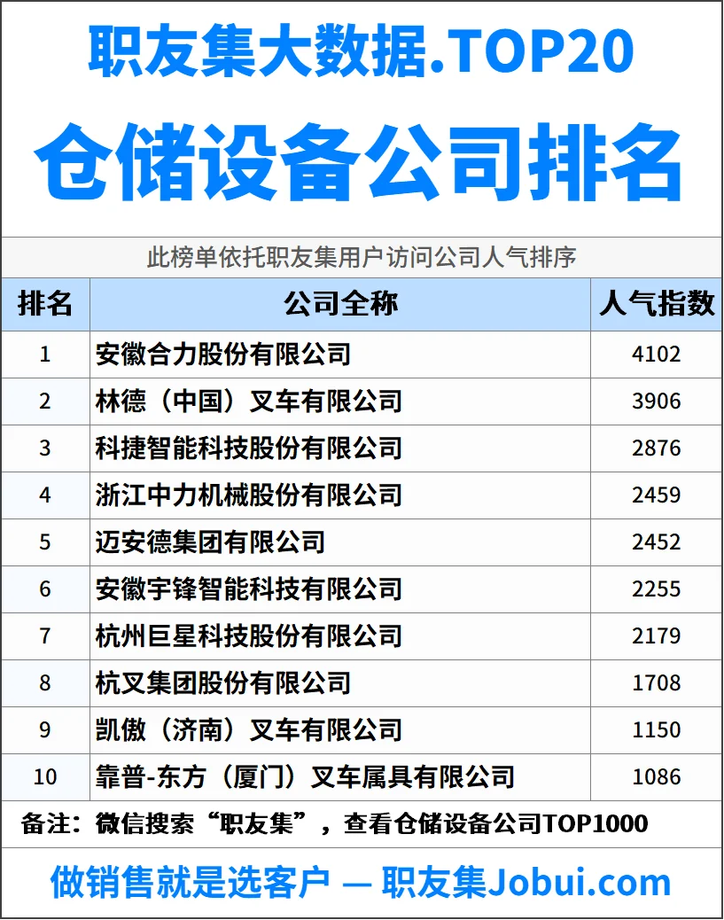 2025年中国仓储设备公司排行榜