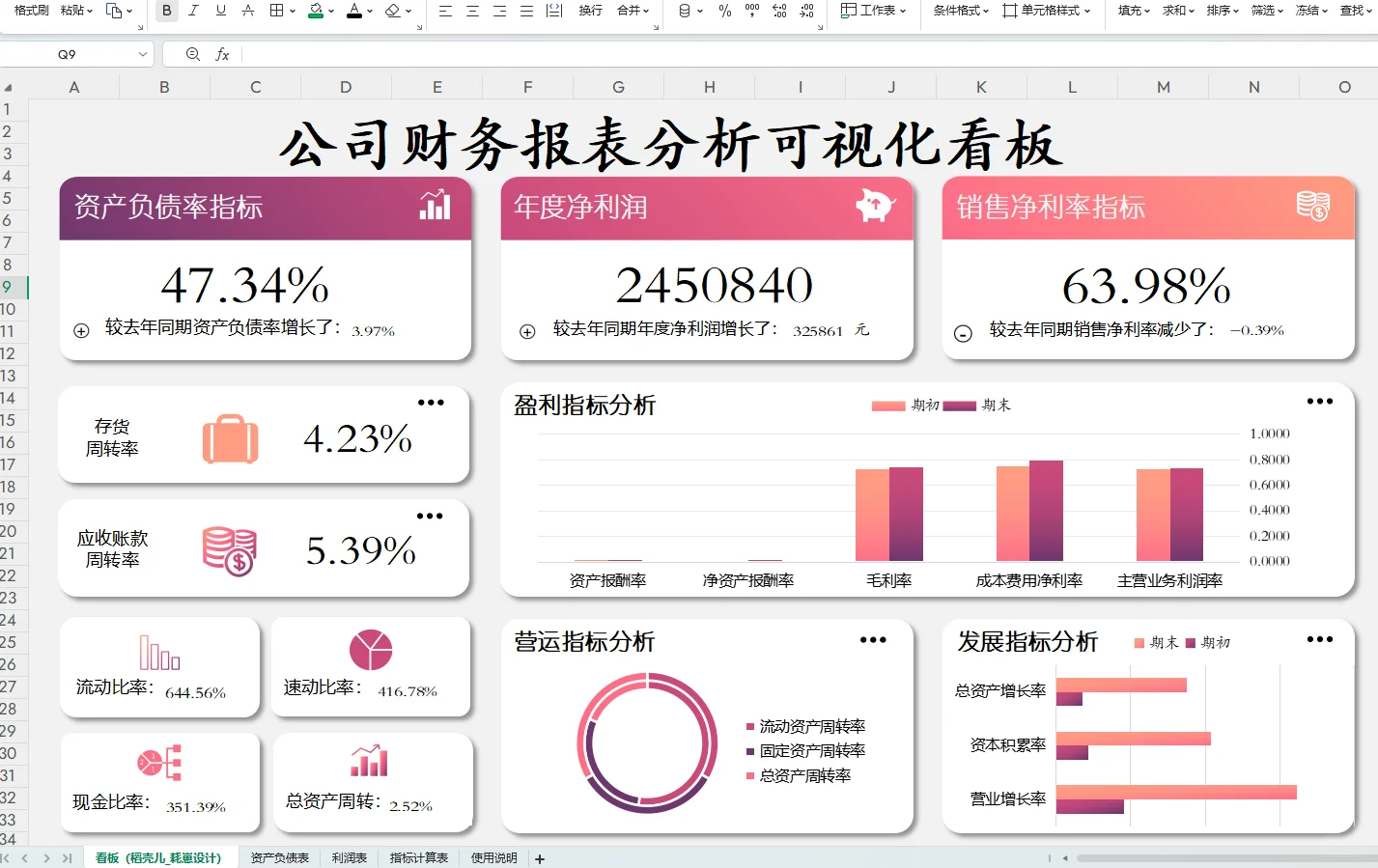 原来这才叫财务月报表，你那是乱账啊