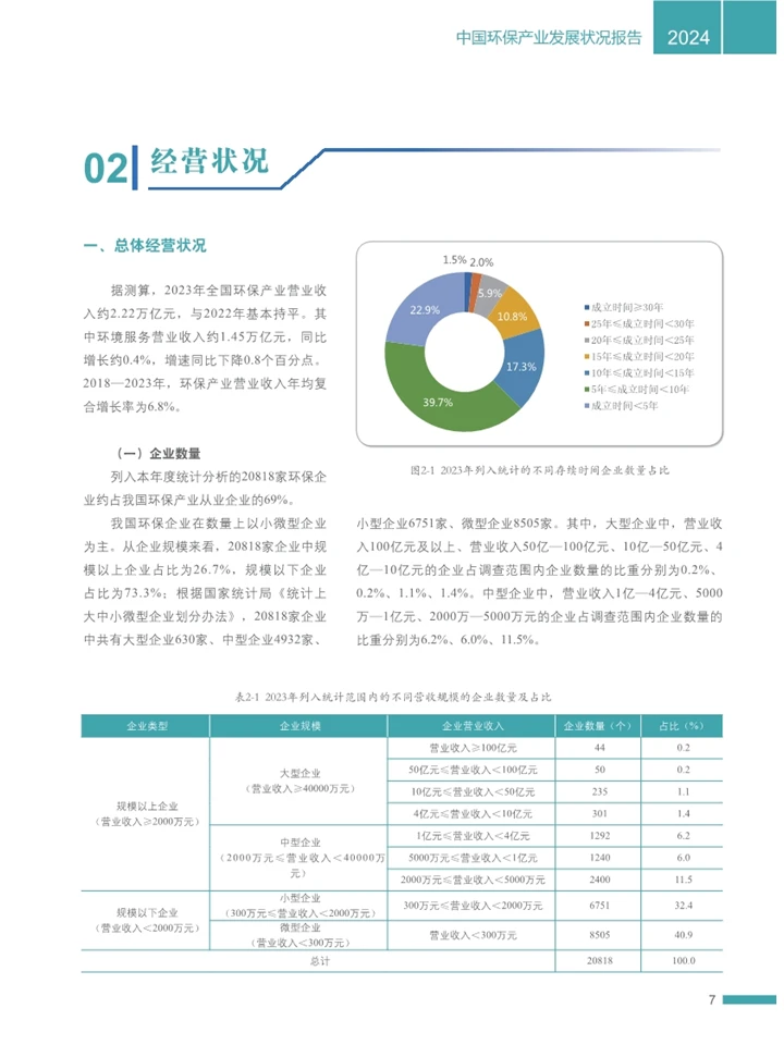 一篇报告洞察环保产业发展状况