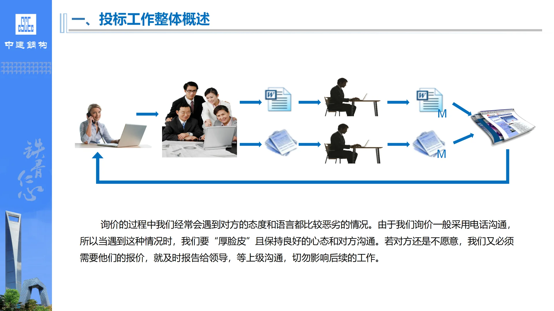 钢结构工程投标管理规定与流程培训PPT