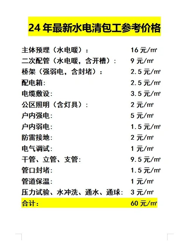 24年最新水电清包工参考价格