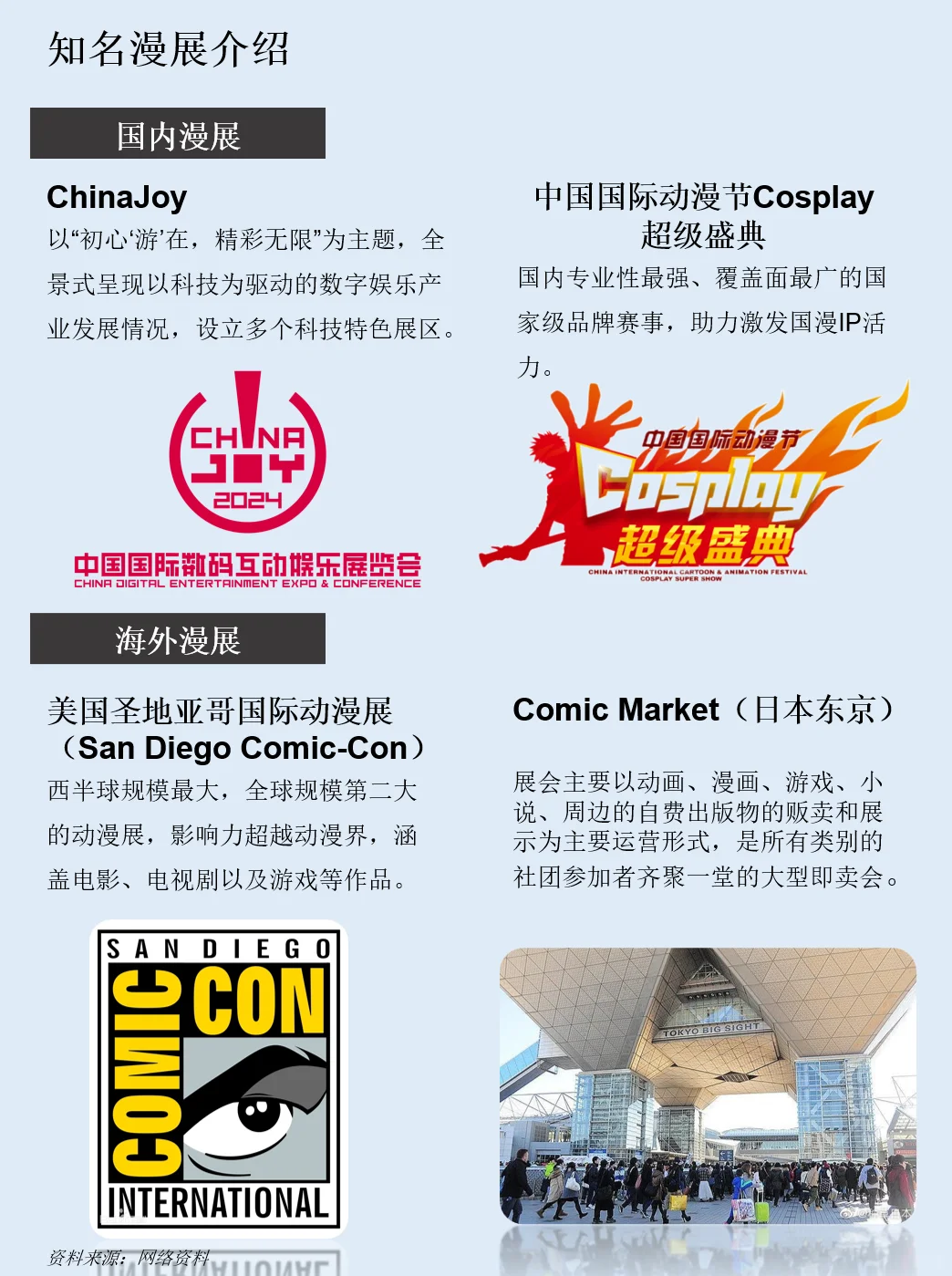 一天吃透一条产业链：NO.94 Cosplay 产业