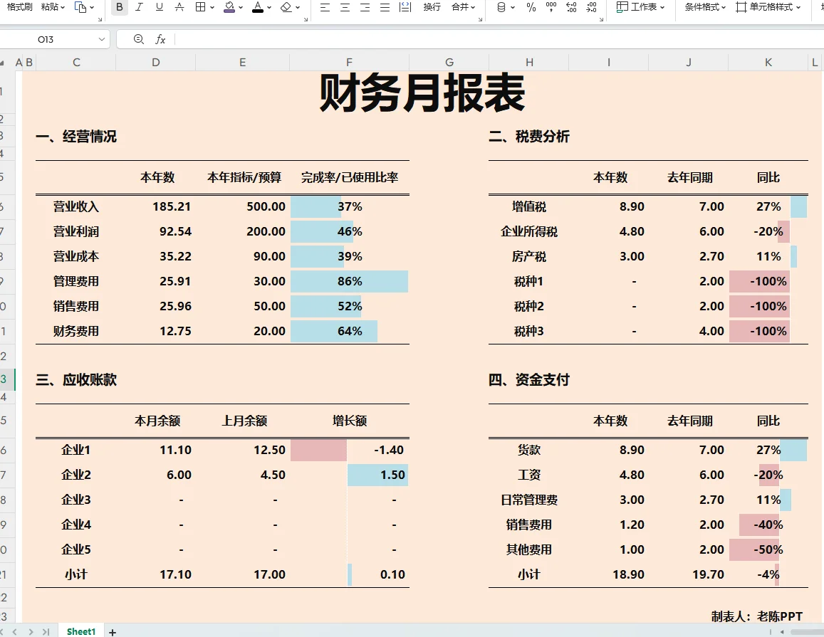 原来这才叫财务月报表，你那是乱账啊