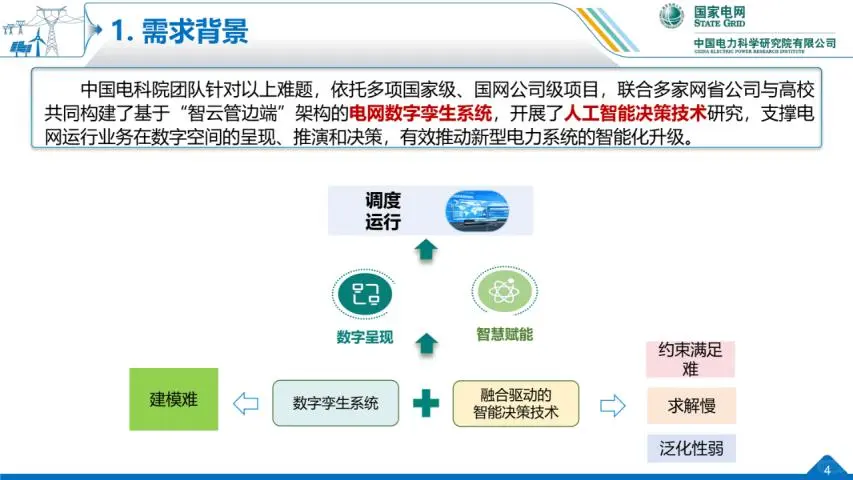 数字孪生与智能决策的源网荷储协同优化技术