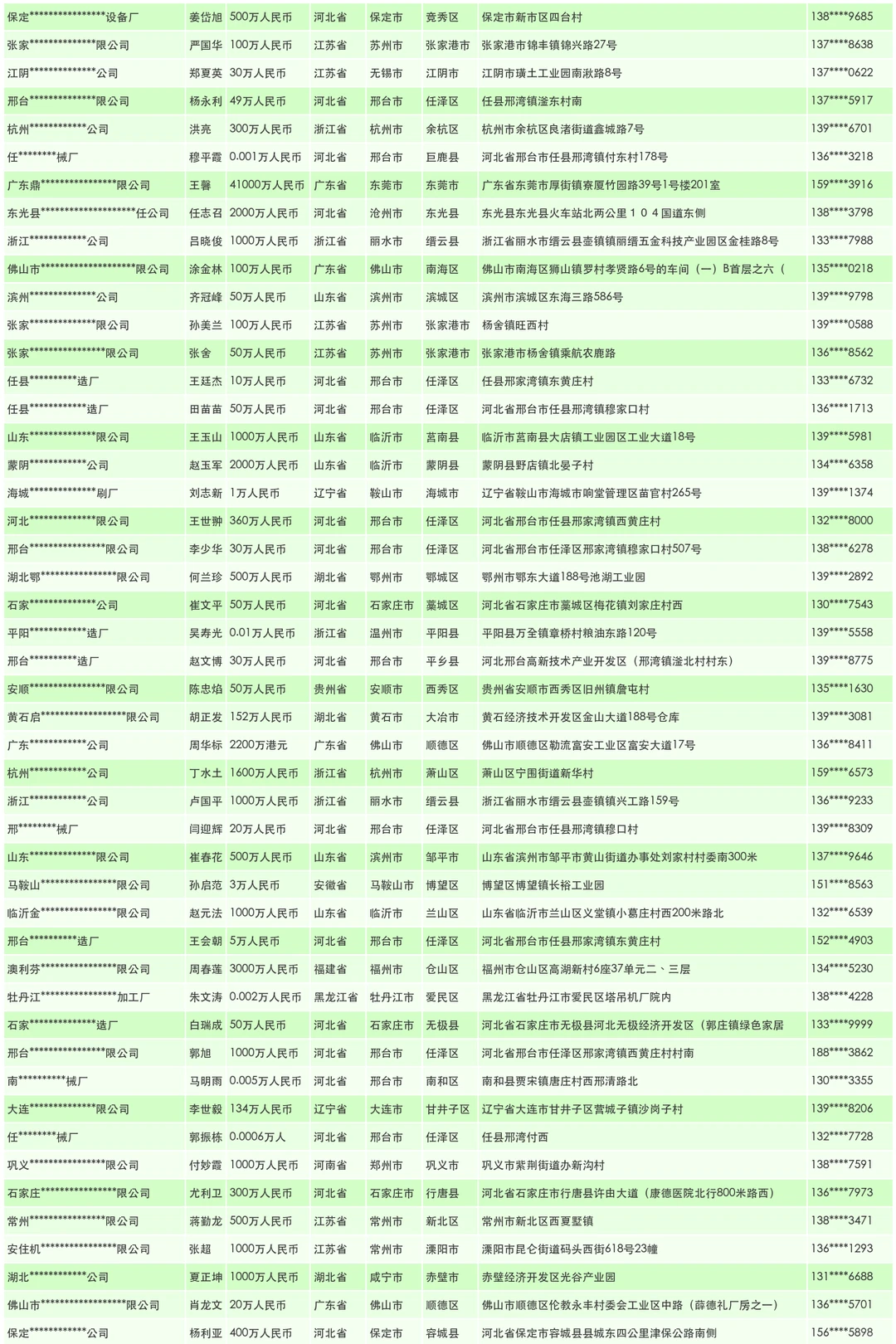 锯片机工厂源头供应商联系名单