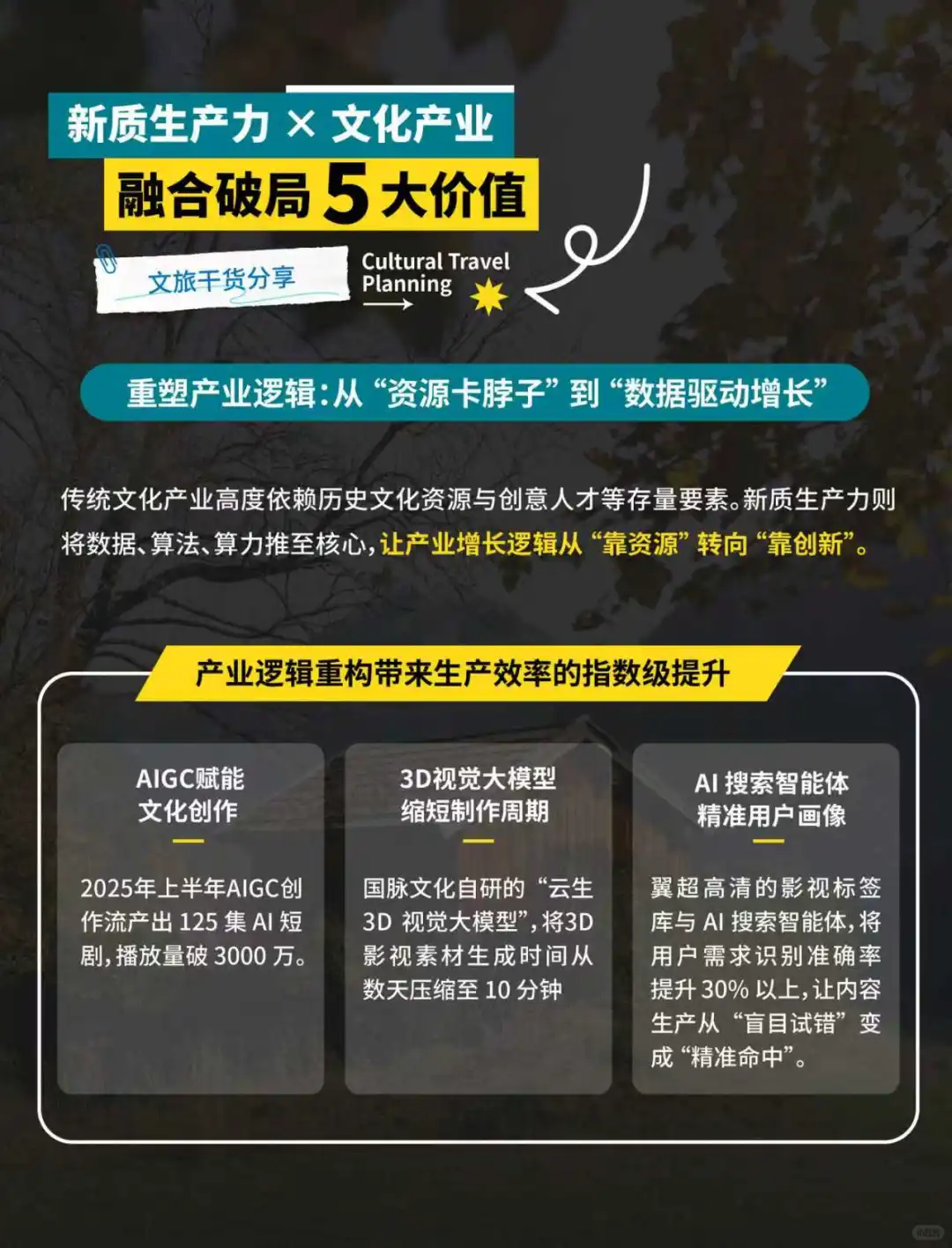 干货|新质生产力&文化产业融合破局五大价值