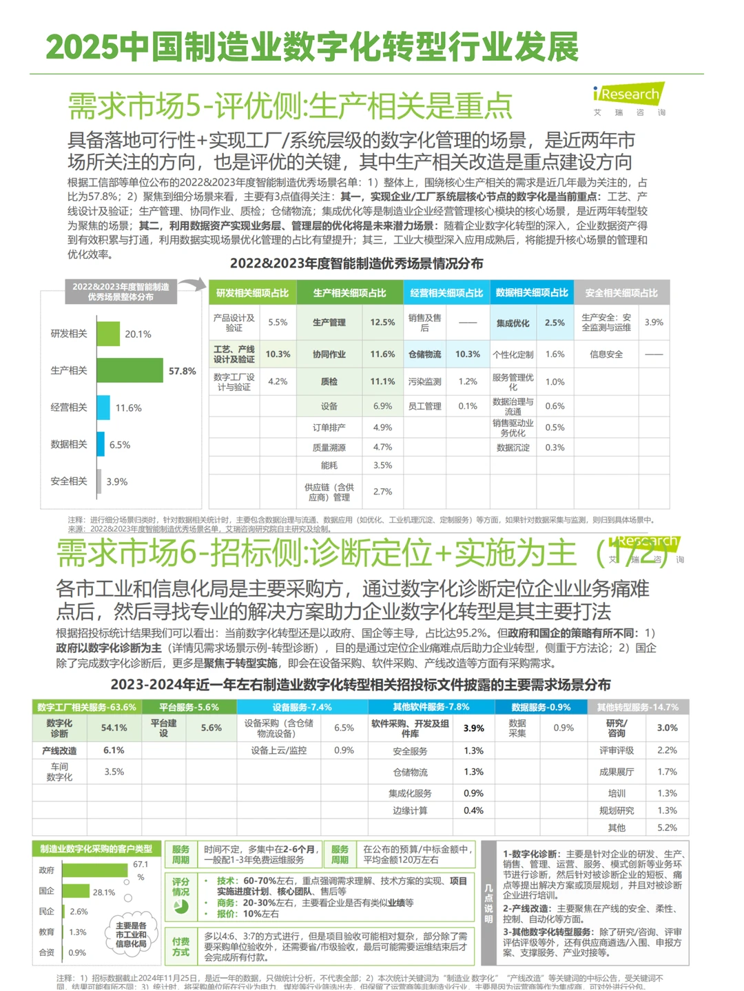 2025中国制造业数字化转型发展洞察