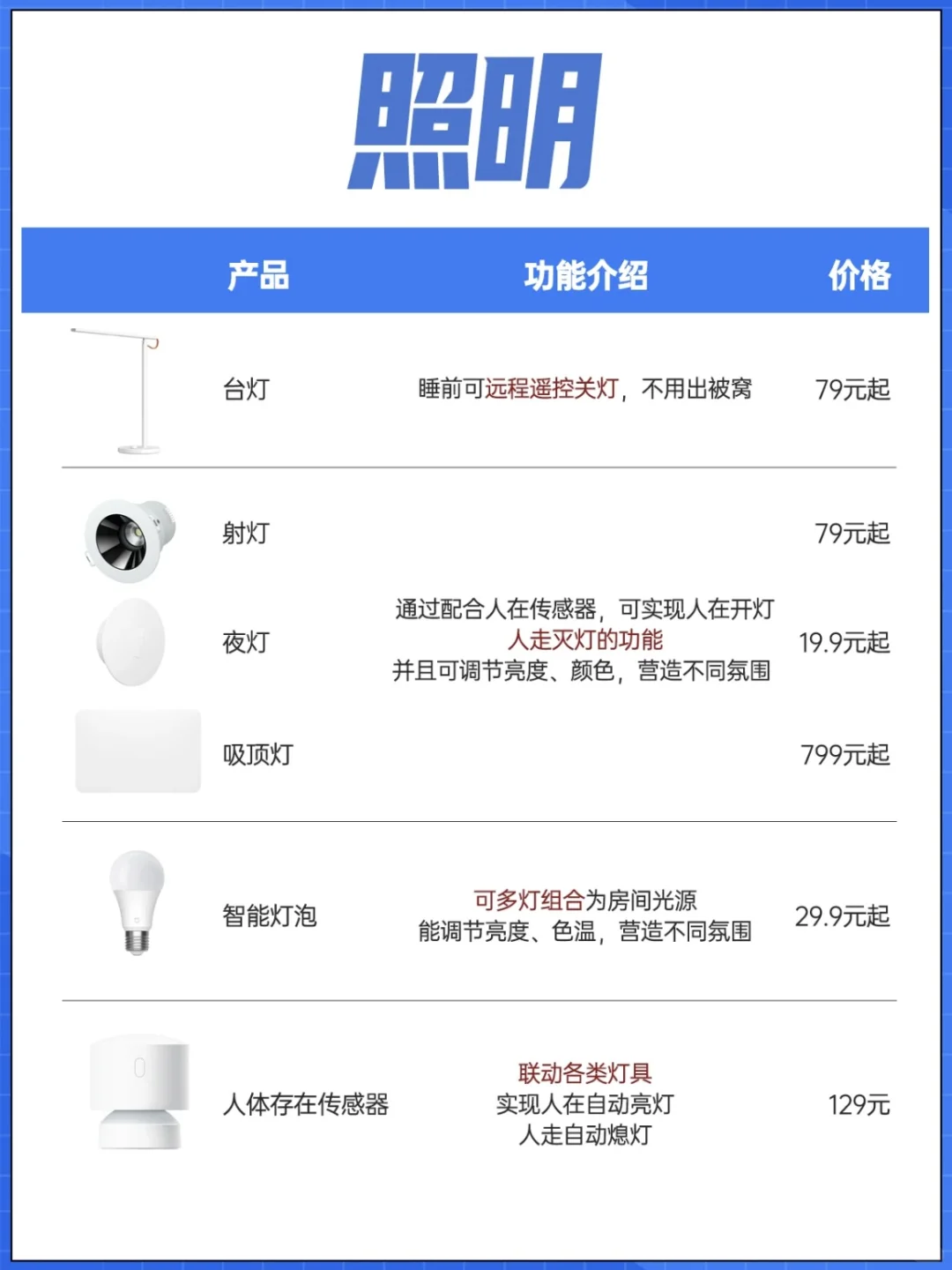 米家全屋智能家居真香！搭配清单在此❗️❗