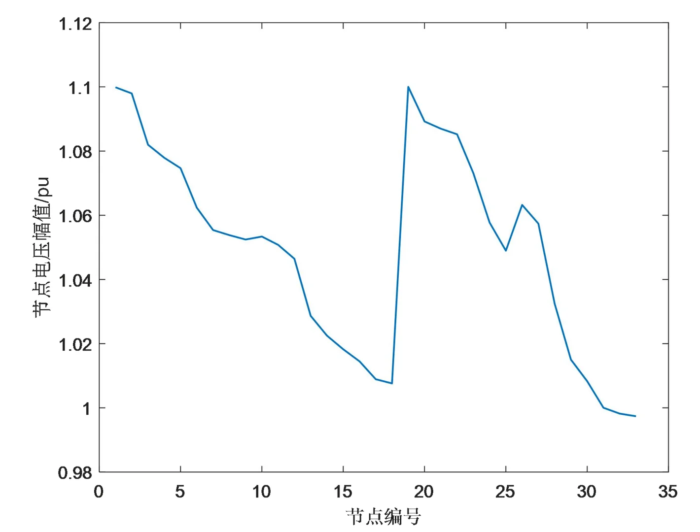 【电力系统】基于主从博弈的新型城镇配电系