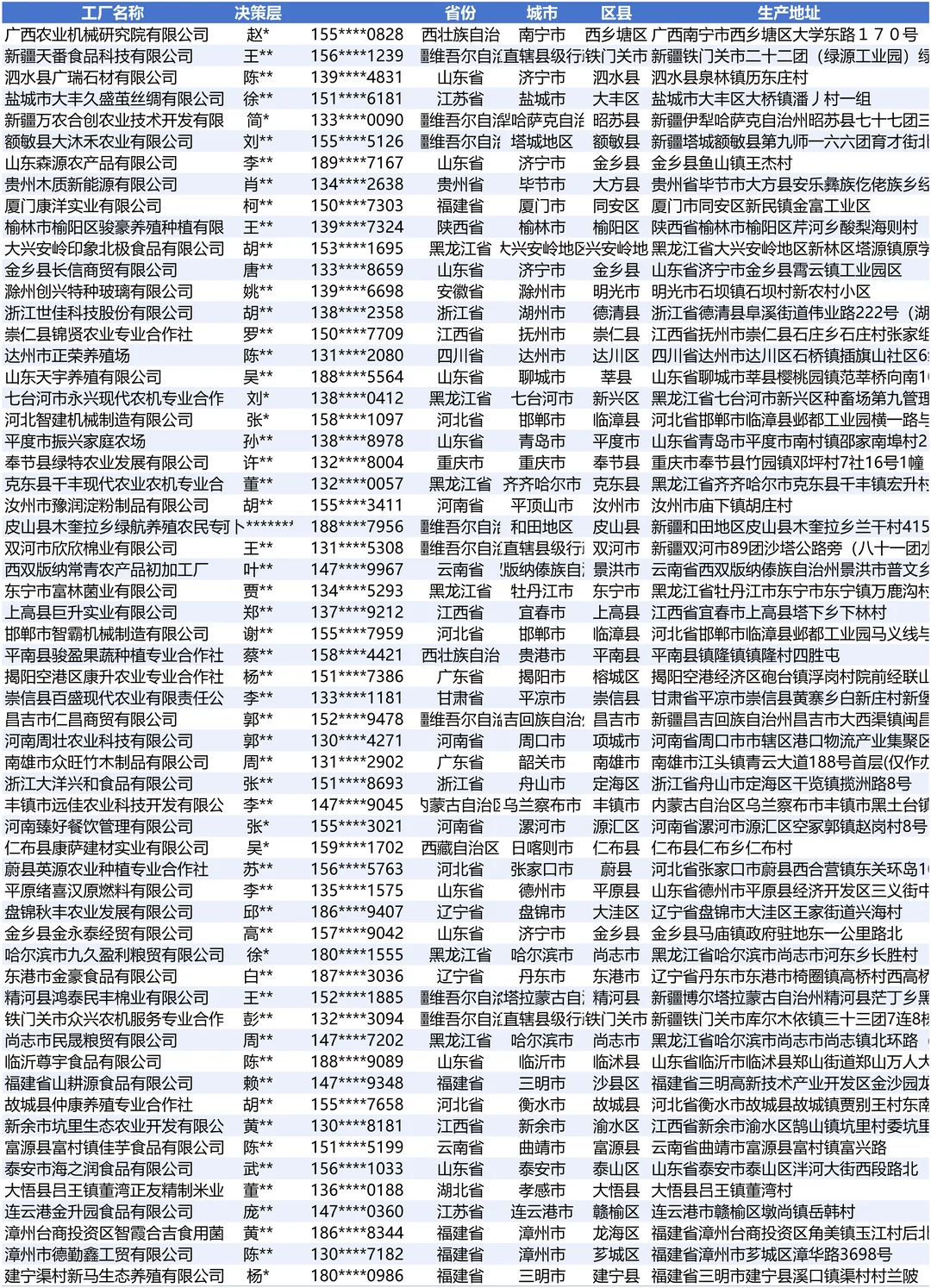 农产品加工机械最新厂家名单名录
