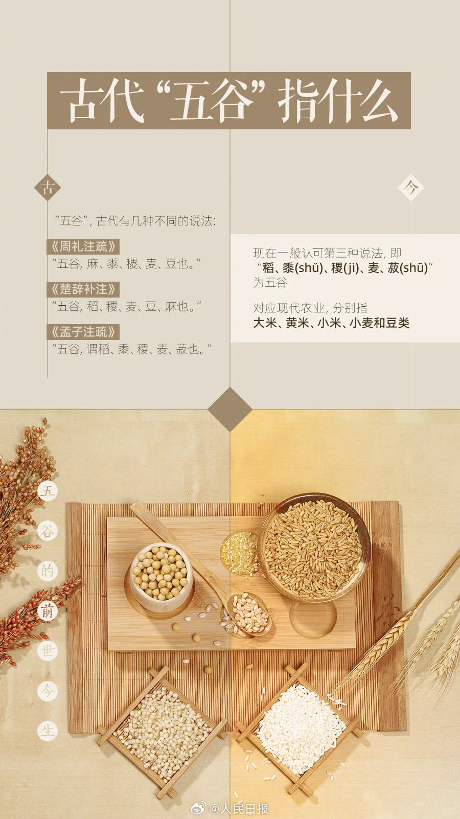 你知道五谷都有哪些吗？