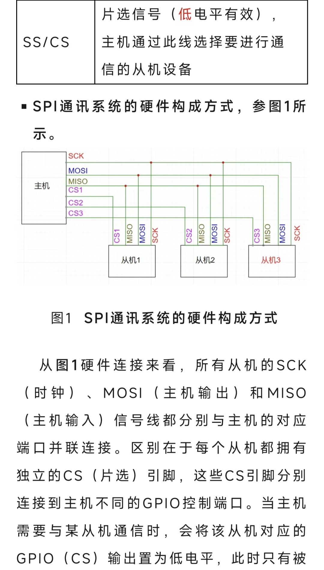 SPI通信最难啃的时序问题有哪些