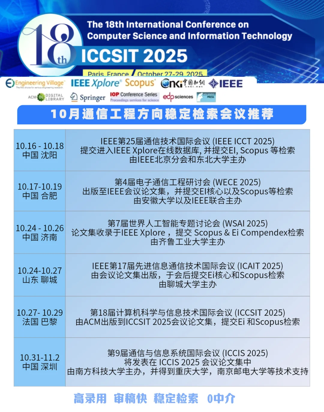 10月【通信工程】方向会议合集