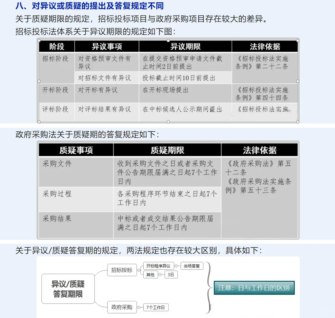 政府采购与招标投标的11个重要区别～