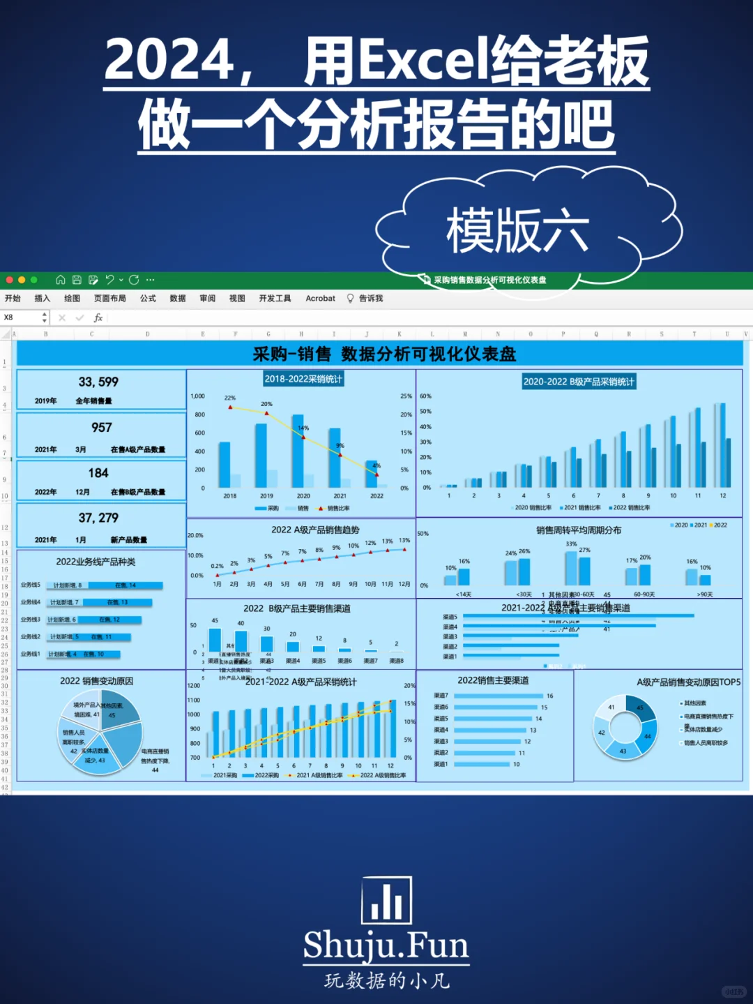 2024,用Excel给老板做一个数据分析仪表盘吧