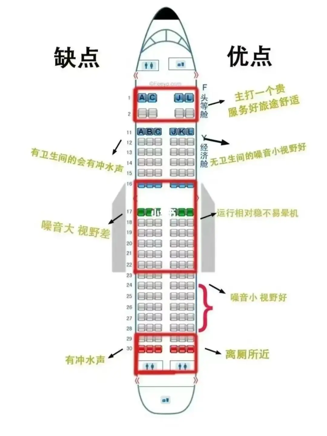 第一次坐飞机，还不会选座的进来看！