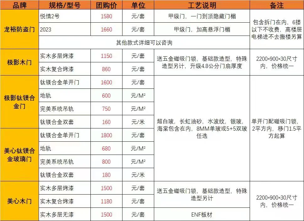 小白第一次装修门供应商价格对比自用