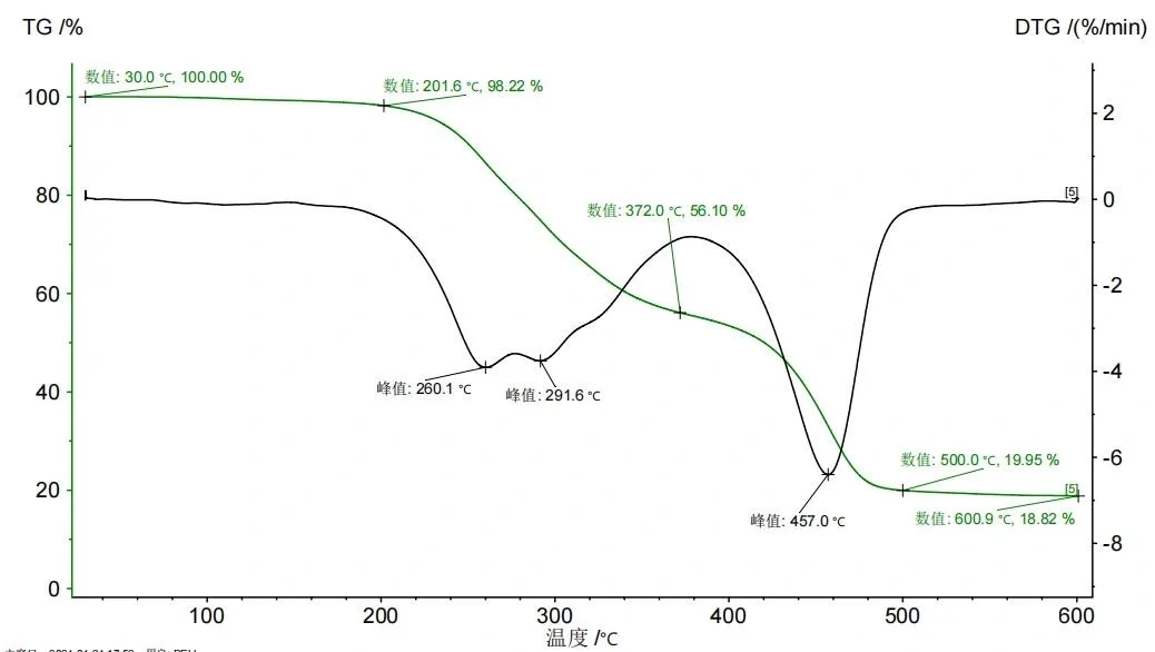 热学测试 ！欢迎大家关注！