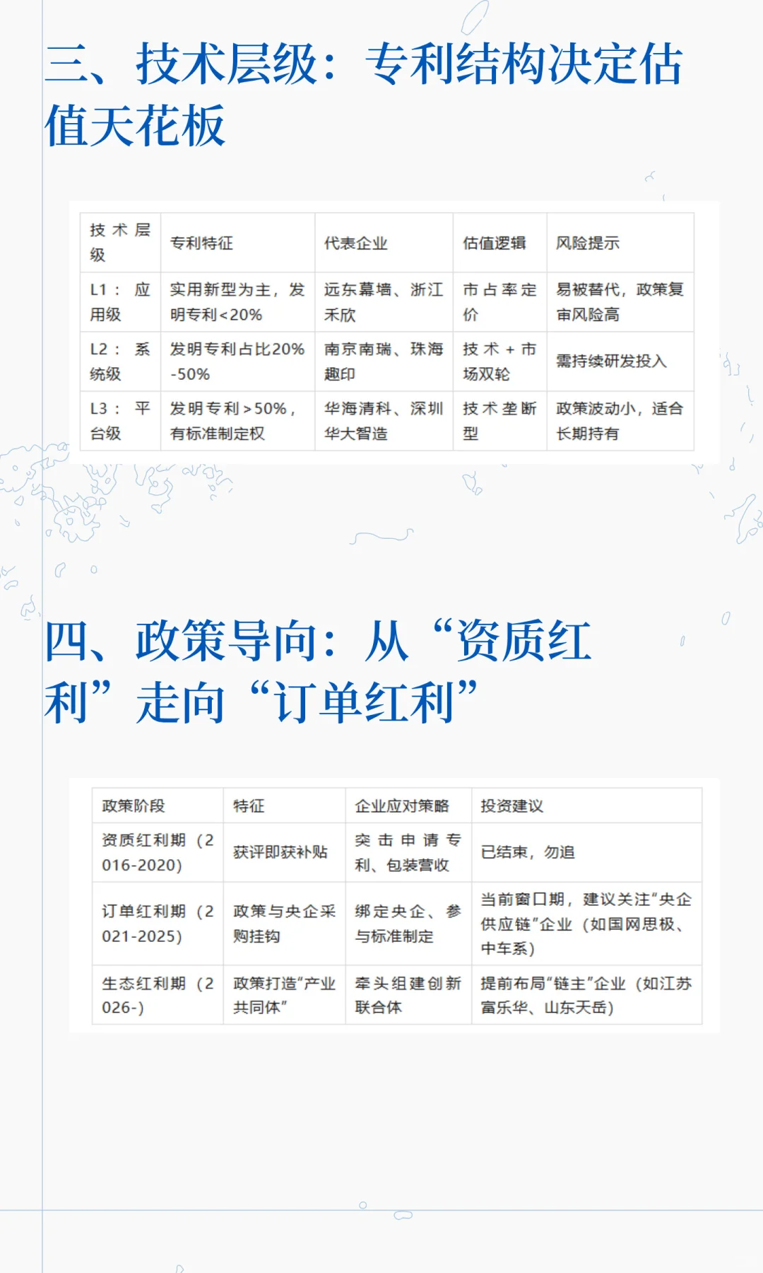 制造业单项冠军第九批数据分析（中篇）