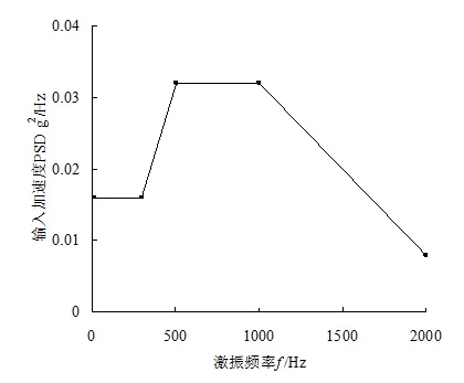 航空电柜箱寿命